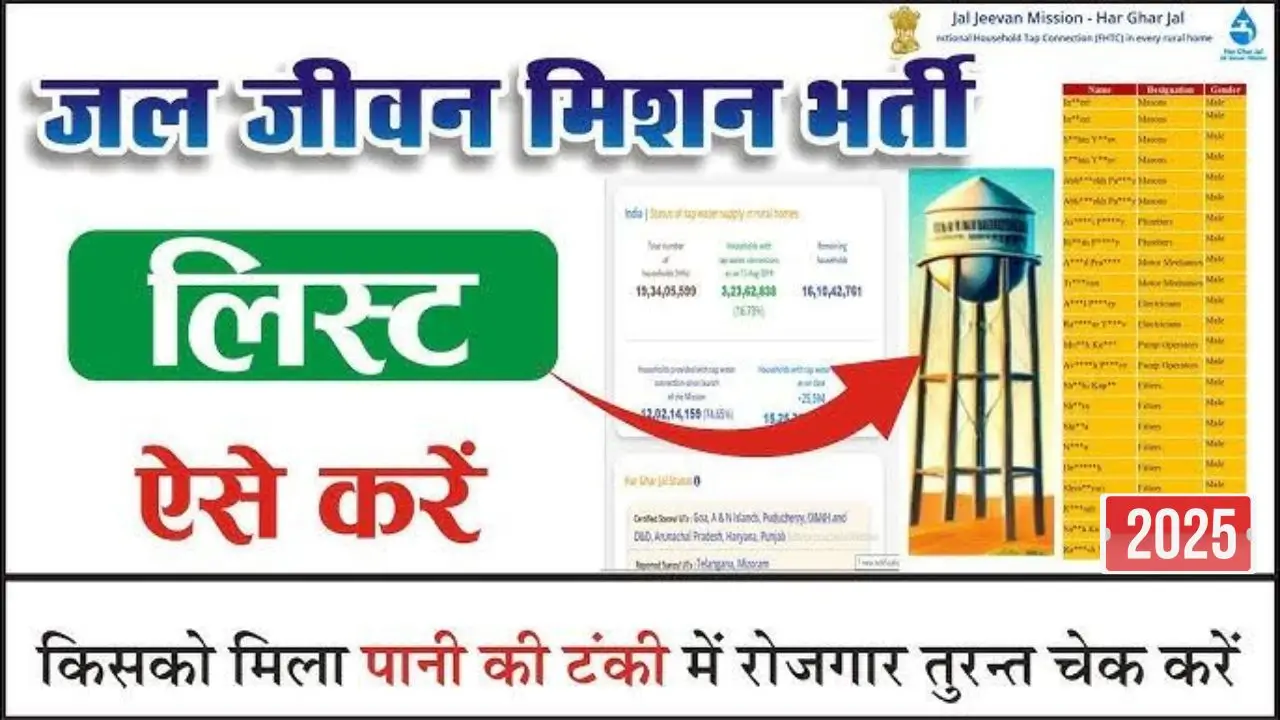 Jal Jeevan Mission