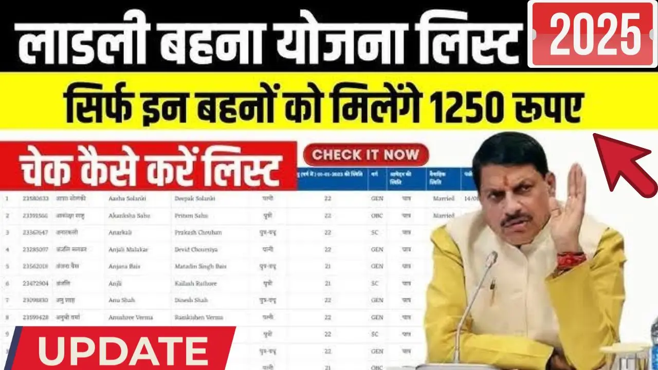 Ladli Behna Yojana